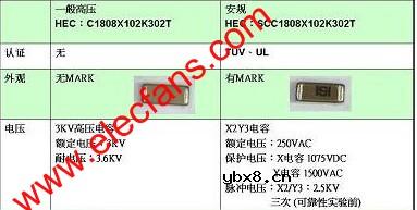 高压、大容量电容器应用与选型