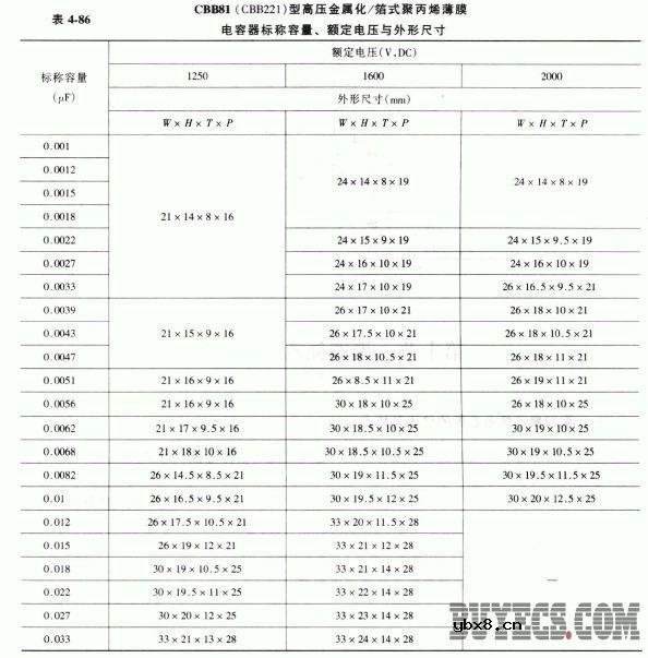 CBB81(CB221)、CBB92型高压聚丙烯电容器