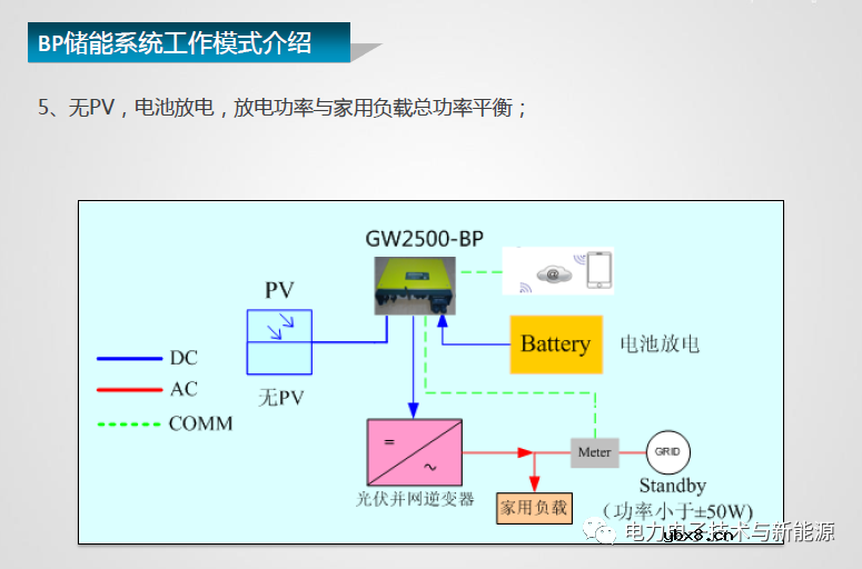 光伏储能逆变器与传统并网逆变器差异分析