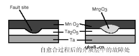 小心使用钽电容