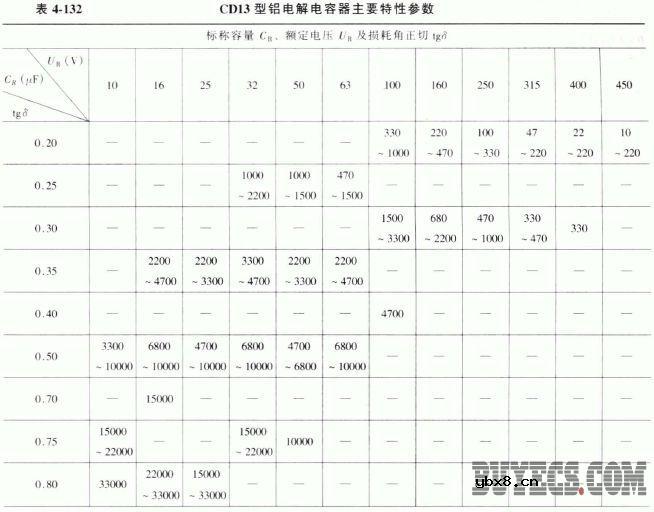 CD13型铝电解电容器