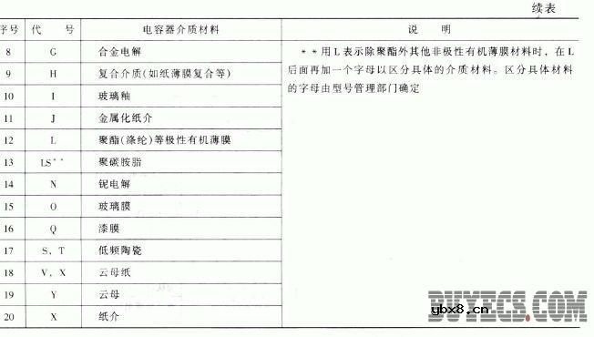 电容器的型号命名方法