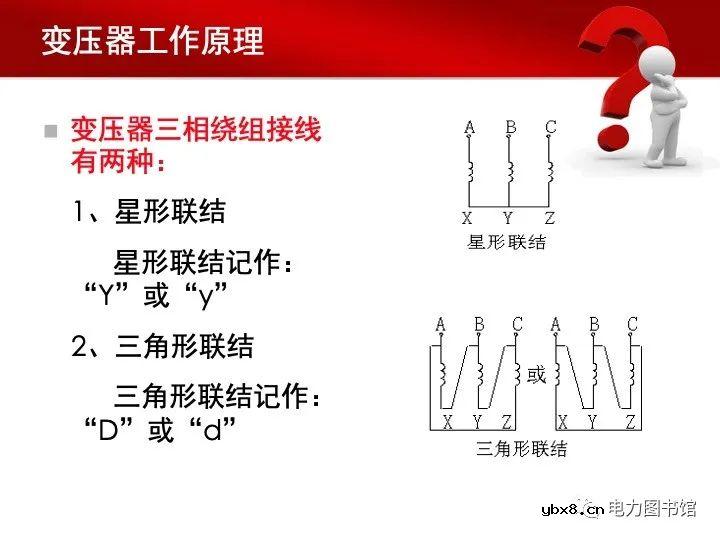 变压器基本结构和工作原理