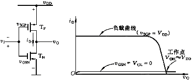 CMOS反相器工作原理及传输特性