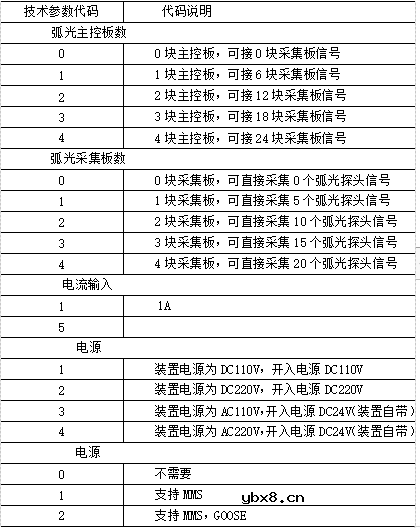 安科瑞ARB5-M弧光保护方案应用案例