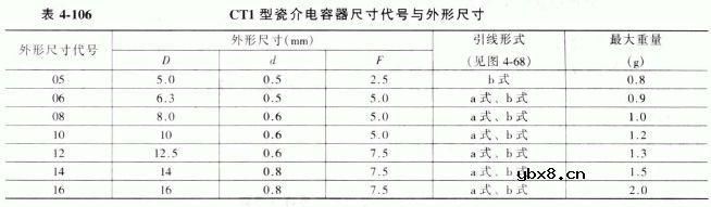 CT1型瓷介电容器