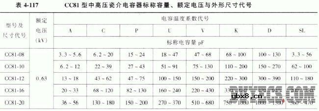 CC81型中高压瓷介电容器