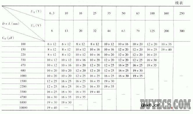 CD110型铝电解电容器