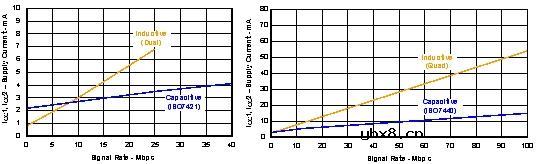 数字电容隔离器定义高性能新标准