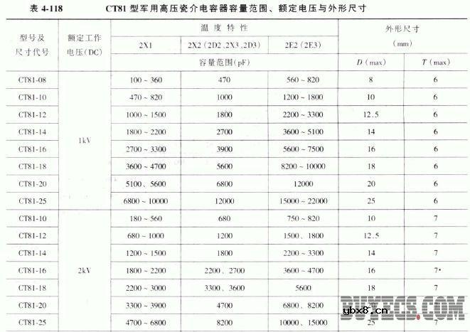 CT81型军用高压瓷介电容器