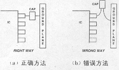 电容器的寄生作用与杂散电容