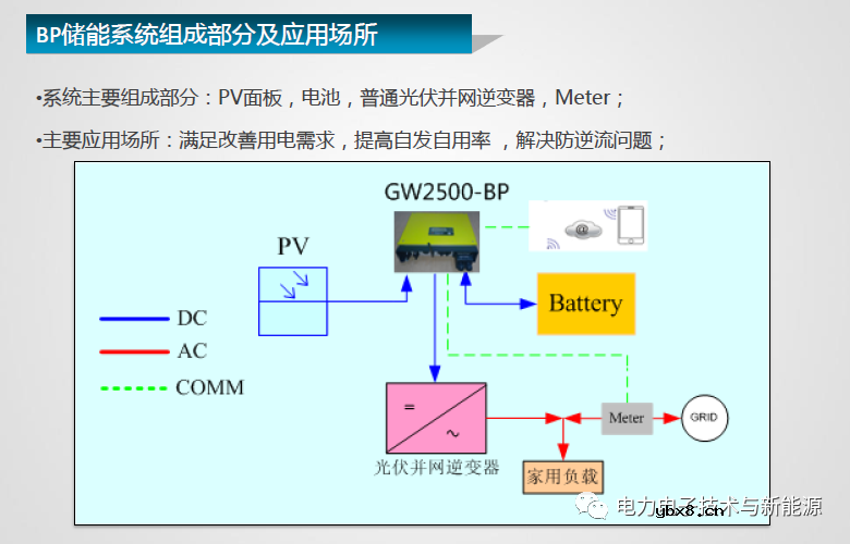 光伏储能逆变器与传统并网逆变器差异分析