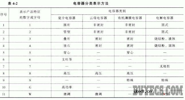 电容器的型号命名方法