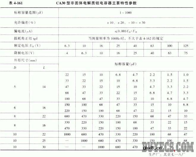 CA30型非固体电解质钽电容器