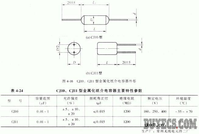 CJ10、CJ11型金属化纸介电容器