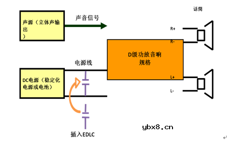 大容量电气双层电容器DMF系列的用途