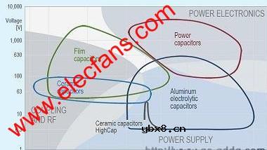 高压、大容量电容器应用与选型