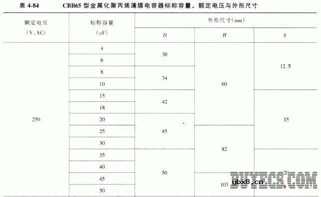 CBB60、CBB61和CBB65型交流电动机用聚丙烯电容器