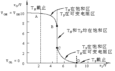 CMOS反相器工作原理及传输特性