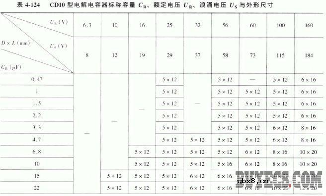 CD10型铝电解电容器