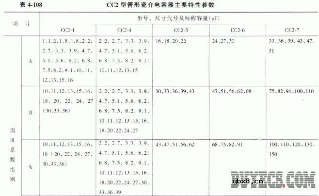 CC2型管形瓷介电容器
