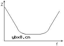 超级电容器原理及电特性详细分析