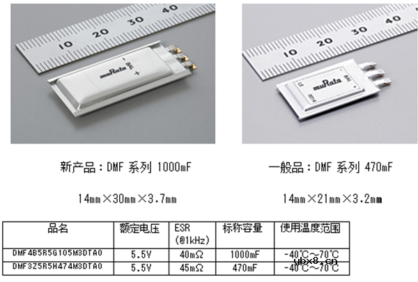 大容量电气双层电容器DMF系列的用途