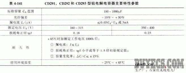 CD291、CD292和CD293型铝电解电容器