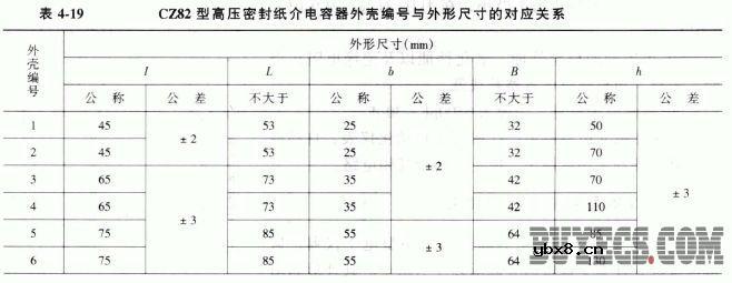 CZ82型高压密封纸介电容器