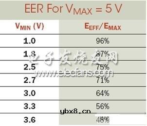 高能效比电容供电电路实现