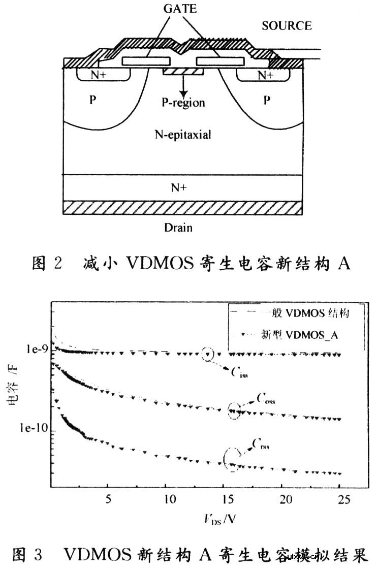 一种减少VDMOS寄生电容的新结构