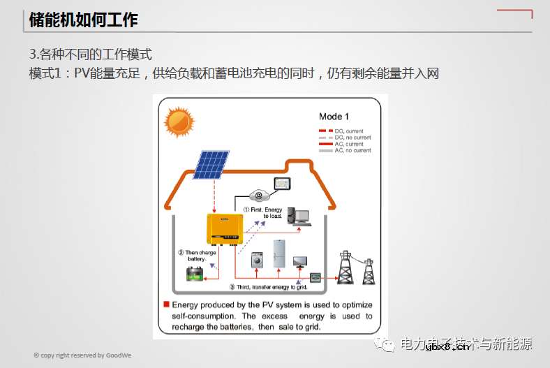 光伏储能逆变器与传统并网逆变器差异分析