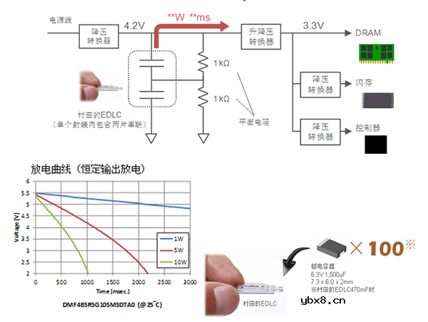 大容量电气双层电容器DMF系列的用途