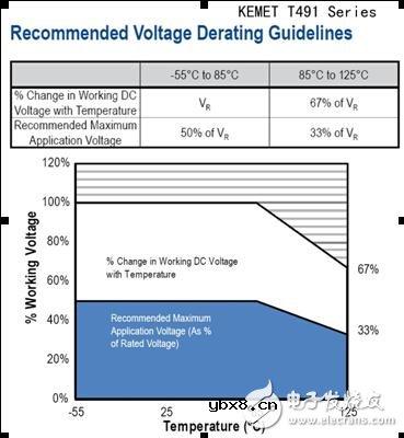 电源电路中钽电容的应用选型