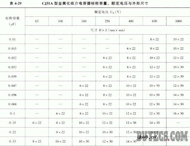CJ31A型金属化纸介电容器