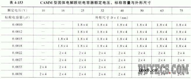 CAMM型小容量固体电解质钽电容器