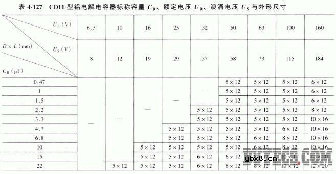 CD11型铝电解电容器