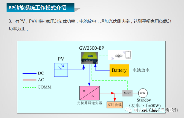 光伏储能逆变器与传统并网逆变器差异分析