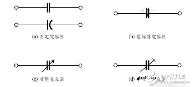 电容的去耦半径是什么意思?滤波电容需要遵守哪些电路原理? 电容的去耦半径是什么意思?滤波电容需要遵守哪些电路原理?