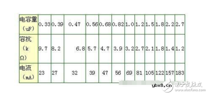 电容降压制作电源中电容器的选用及注意事项
