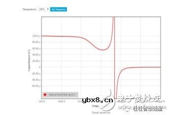 电解电容发热的原因是什么 详解电解电容发热之缘由