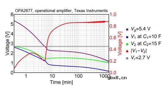 超级电容器的平衡