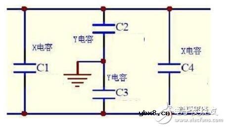 瓷片电容的意义以及电容抗扰电路设计与分析