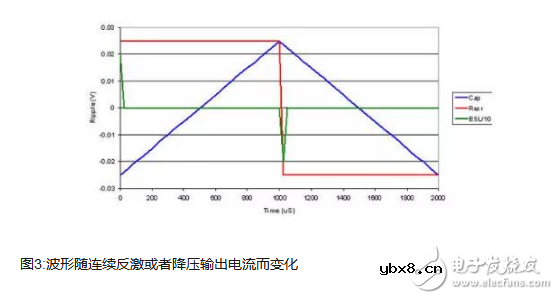 什么是“寄生电容”？寄生电容与三种电容器！