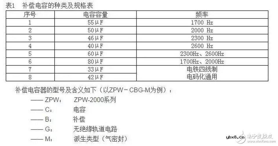 电容选型有哪些小诀窍?补偿电容的调试与安装 电容选型有哪些小诀窍?补偿电容的调试与安装
