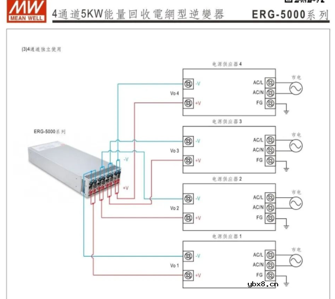 明纬电源4通道5KW能量回收电网型逆变器ERG-5000系列
