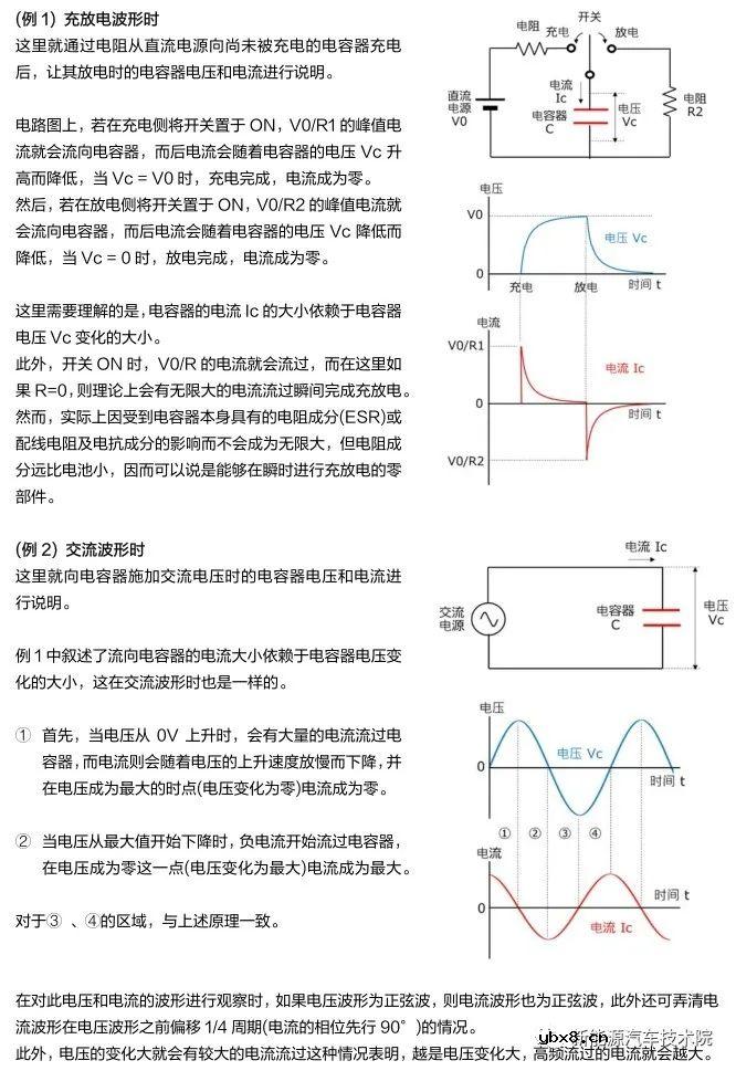 电容器的基础知识