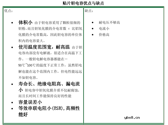 贴片钽电容选型建议