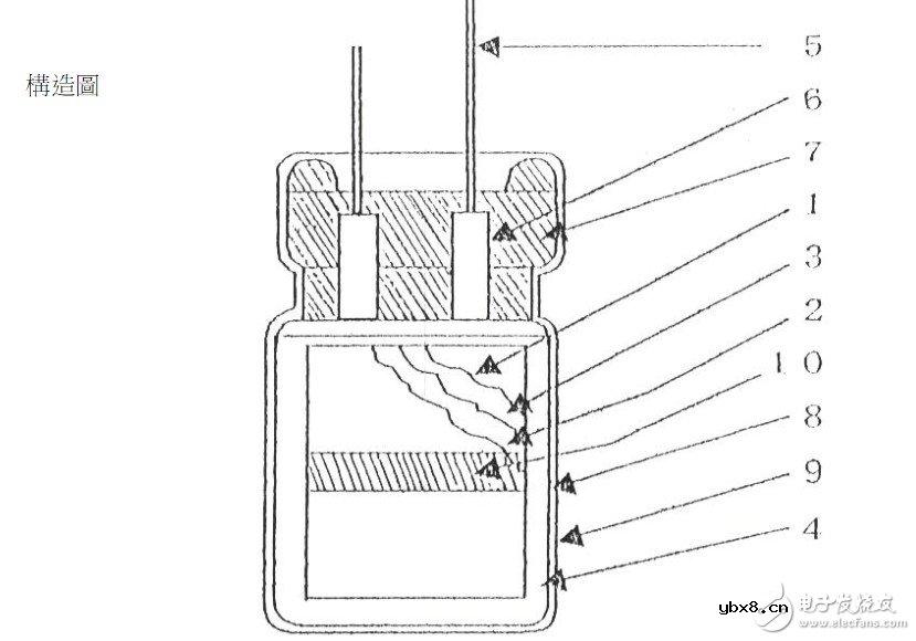 贴片电解电容正负极图解 详解贴片电解电容构造