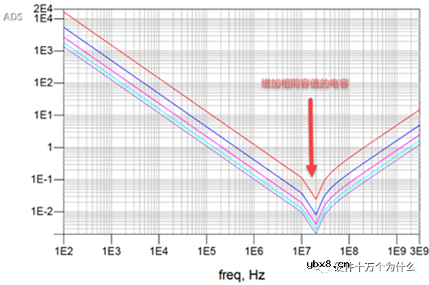 多类型的电容是否可以统一为某一种类型的电容呢？